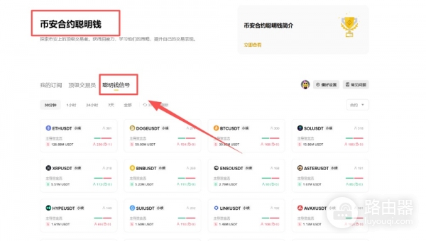 安币合约聪明钱信号全攻略，跟鲸鱼、看多空比率和持仓规模