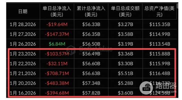 什么是溢价率? 如何利用溢价率第一时间预判ETF资金的流出和流入?