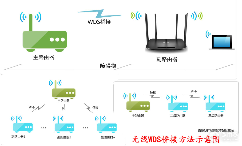 有线和无线的组网技术及常见问题解决-有线和无线的组网技术及常见问题解决方案