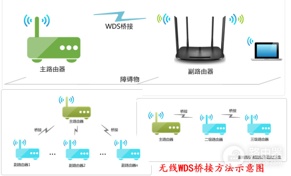 有线和无线的组网技术及常见问题解决-有线和无线的组网技术及常见问题解决方案