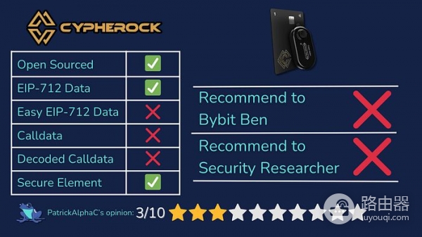 2026年最适合中国投资者硬件钱包的排名测评Top10