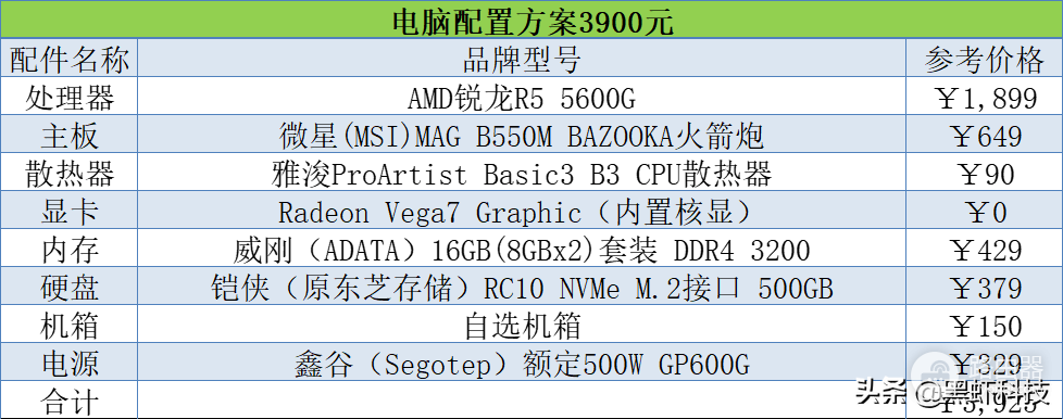 电脑配置方案一览(电脑的配置选择哪种方案)