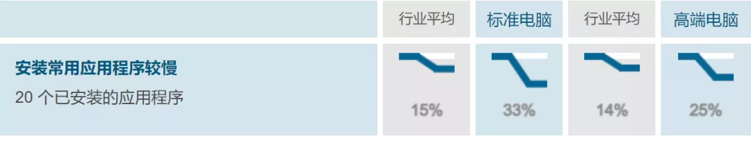 电脑还需要安装杀毒软件吗(现在电脑要装杀毒软件吗)