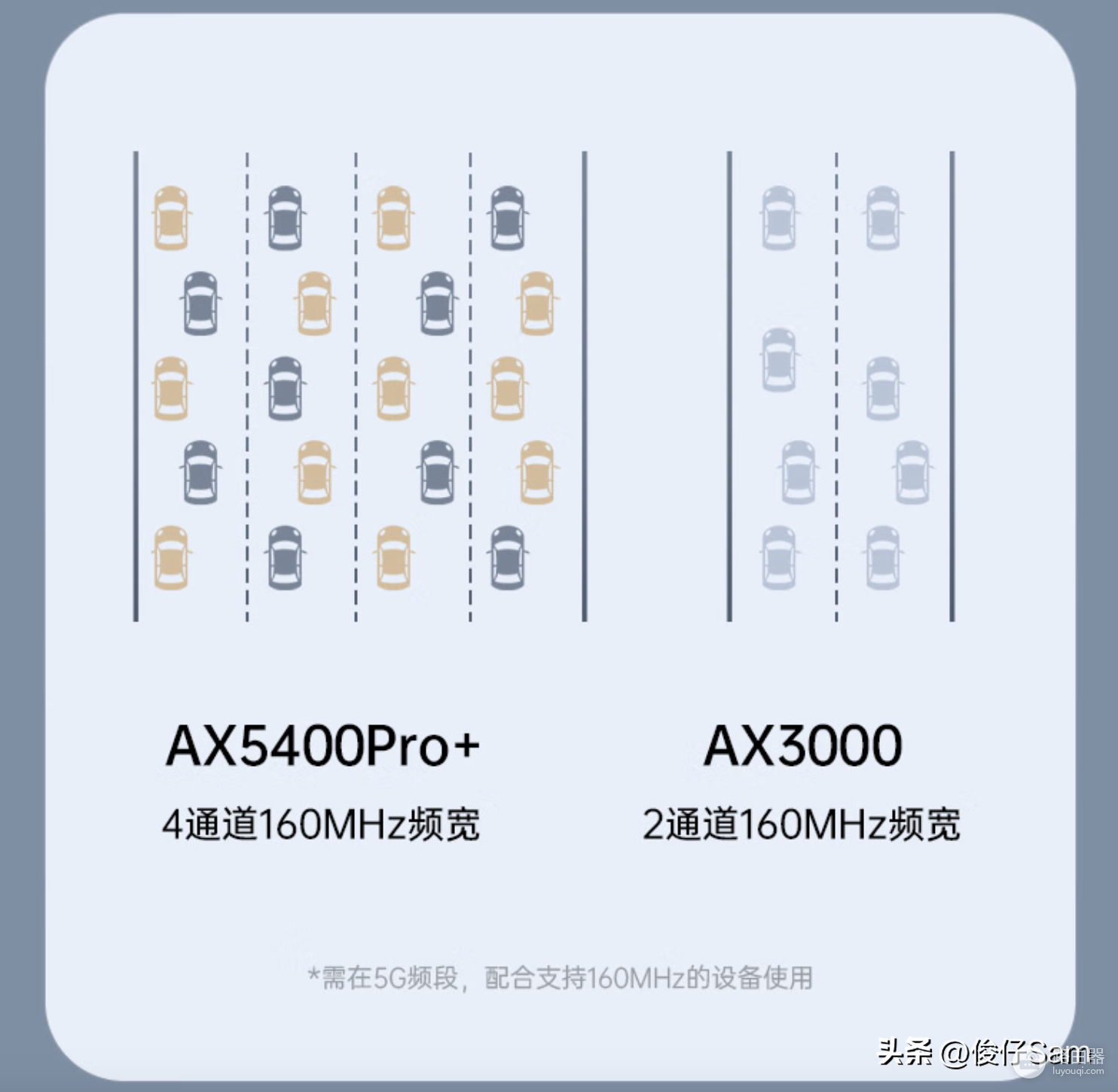 双层路由器组网(双2.5GE网口的路由器对NAS组建有多重要？)