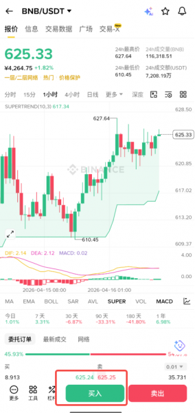 BNB投资必读：自动销毁机制（Auto-Burn）解读与购买指南