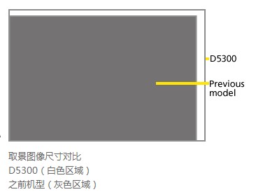 尼康5300怎么连接wifi(入门再加强 尼康D5300详细评测)