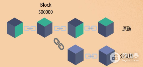 分叉(Fork)是什么?加密货币分叉的原理与实现