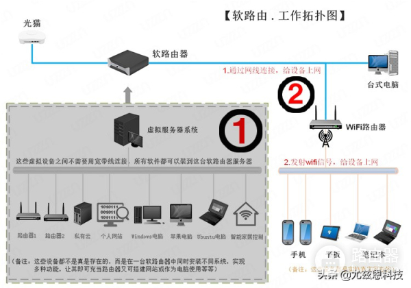 wifi平板外出怎么上网(软路由？！听说可以在外面，连接家里的网络上网？)