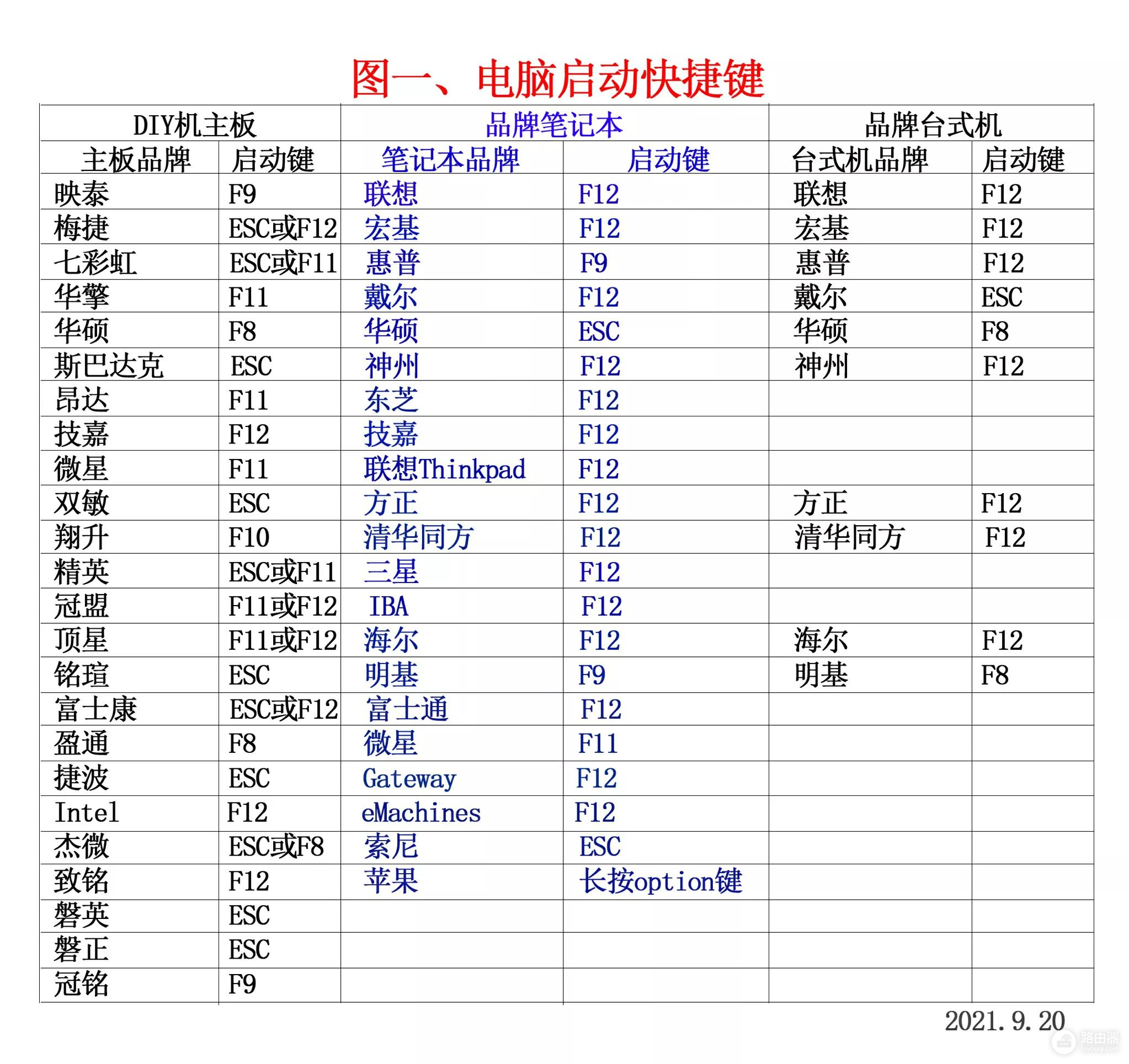 电脑系统的安装与维护(电脑系统的安装与维护教案)