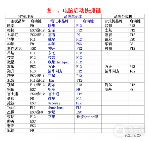 电脑系统的安装与维护(电脑系统的安装与维护教案)