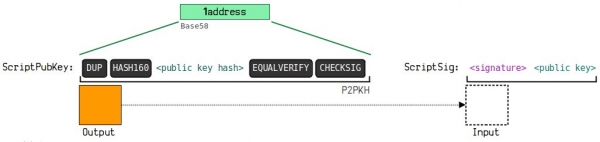 钱包地址怎么生成?UTXO模型和找零地址