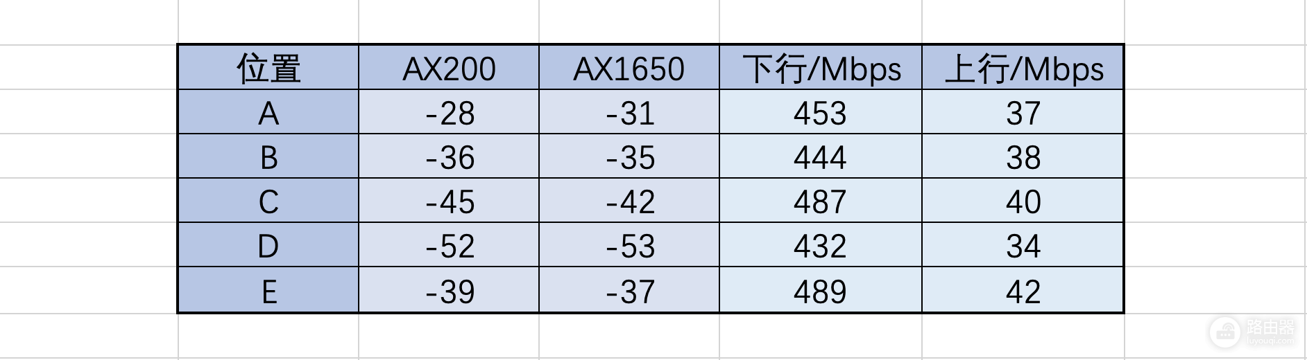 双2.5G疾速网口：华硕ROG GT-AX6000红蜘蛛电竞路由评测