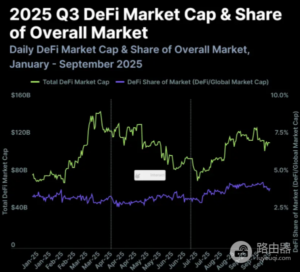 2025年第三季度加密行业发展报告,市场连续第三季度强劲增长
