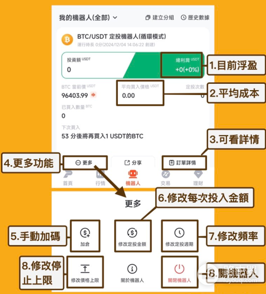 派网定投机器人好用吗? 派网定投机器人怎么用?