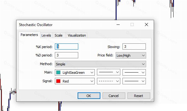 随机振荡指标怎么用？新手快速上手指南