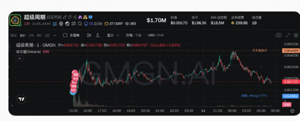 2026年最热门的中文迷因币有哪些? 2026年最热门的中文迷因币介绍