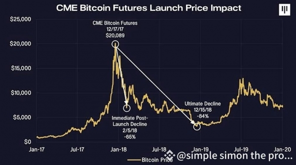 币圈十大崩盘整理，加密市场下跌的原因