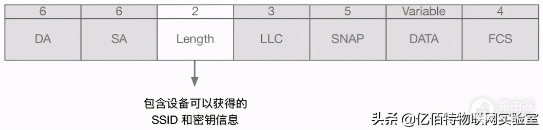 wifi手机模块怎么用(ESP8266 WiFi模块如何联网？「附AT指令表」)