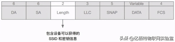 wifi手机模块怎么用(ESP8266 WiFi模块如何联网?「附AT指令表」)