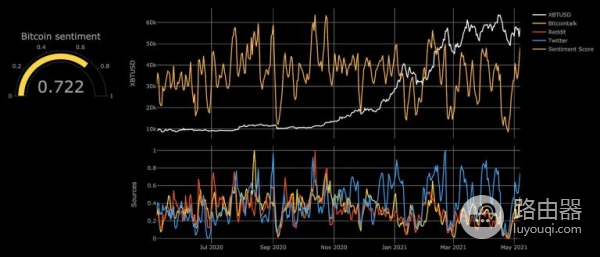 分析加密市场情绪很重要吗？市场情绪是怎么左右行情的？