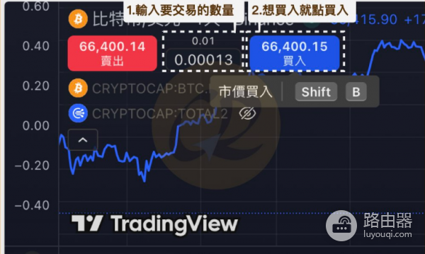 如何在TradingView串联币安账户? TradingView串联币安教程