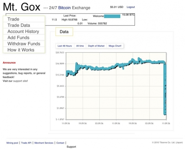 币圈十大崩盘整理，加密市场下跌的原因