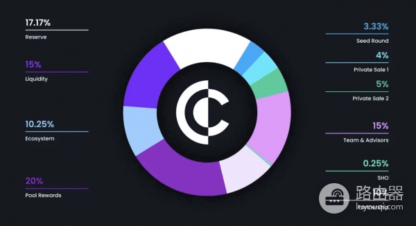 一文看懂Clearpool，链上机构借贷怎么运作