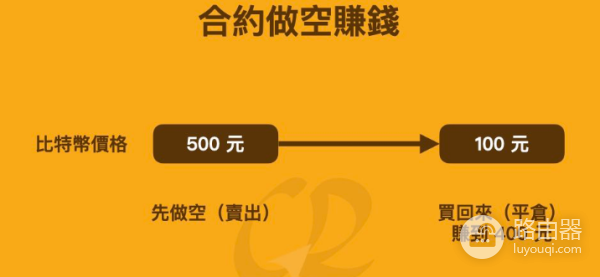 比特币怎样才叫大跌?虚拟币下跌怎么办?