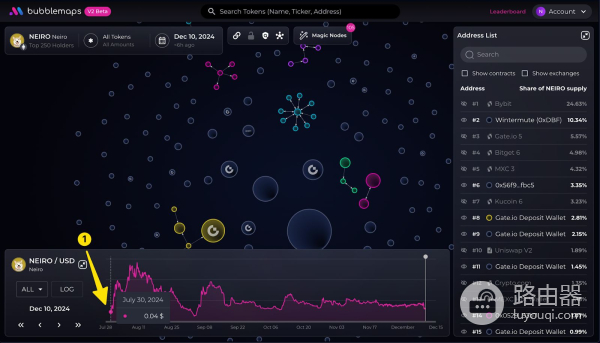 BMT代币是什么？Bubblemaps的原生代币