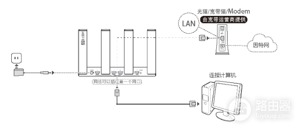 华为路由器(AX3 Pro)家用配置流程
