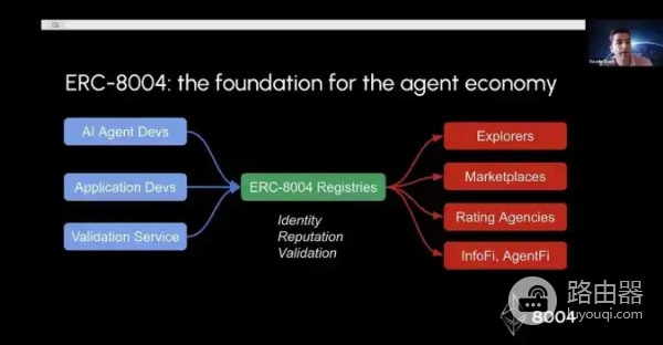 ERC-8004是什么?会成为下一个x402吗?