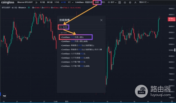 加密货币多空比是什么?多空比怎么用来判断情绪?哪里看多空比?