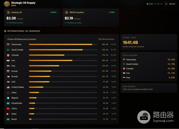 战略石油储备（SOS）币是什么？与USOR、AOR、WAR币比较