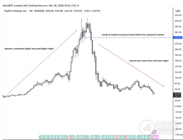 如何在3秒内判断一张K线图是否值得买入?  如何通过3秒K线判断法判断交易?