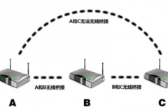 mesh组网和无线中继的区别（mesh组网和无线中继不同点是什么）