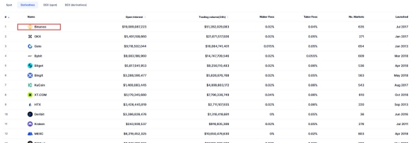 Arbitrum（ARB）是什么币？Layer2代表项目Arbitrum用途说明