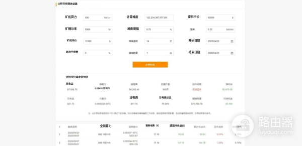 比特币挖矿技术及运作流程,还能通过挖矿赚钱吗?