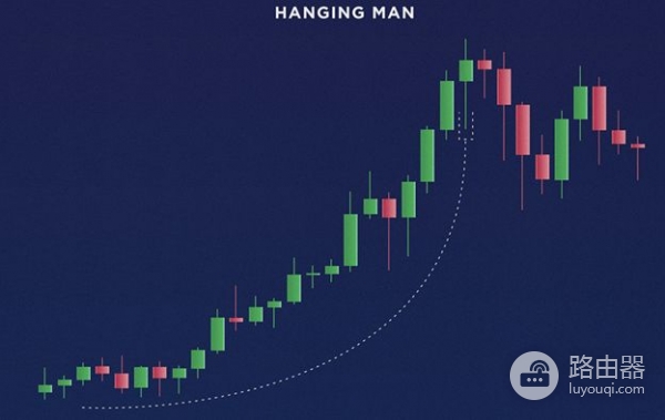 什么是蜡烛图（K线）？加密货币交易必学