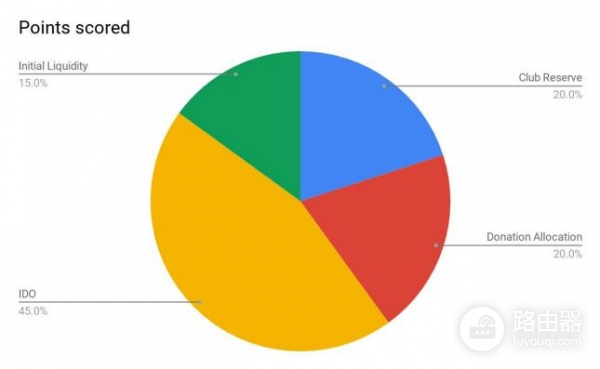 KOGE币是什么？KOGE背后48 Club会员体系是怎么运作的