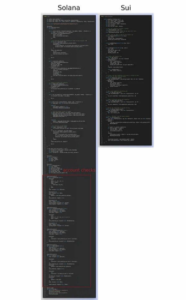 Move、Rust、Solidity智能合约语言比较