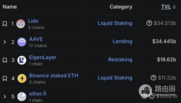 AAVE币是什么?投资AAVE币安全吗?