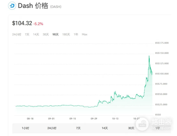 隐私币价格为什么会飙升? 有哪些值得投资的隐私币?