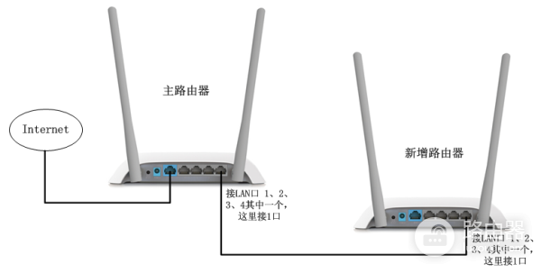 扩大网络范围-如何扩大路由器范围