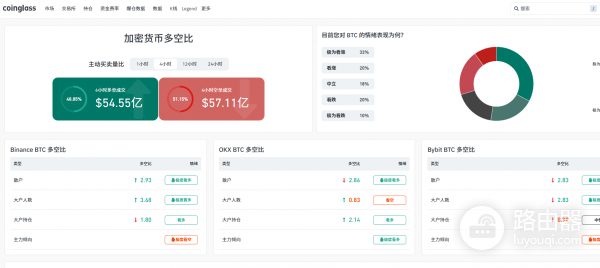 BTC多空比分析工具App官方下载（coinglass）