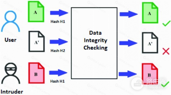 区块链安全离不开加密哈希，哈希碰撞背后的风险
