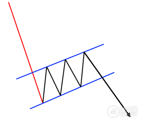 加密货币交易如何识别牛市与熊市旗形形态？