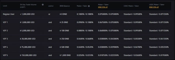 币an与Kraken哪个更适合你?Kraken还是币an?
