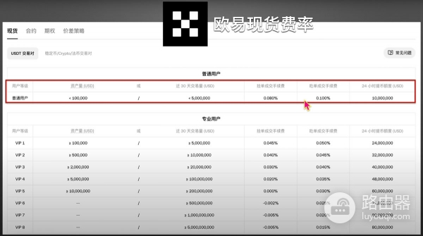 欧逸、bi安和BYBIT交易平台哪个更好?手续费、体验度全方位对比