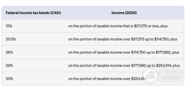 如何购买以太坊?初学者购买以太坊指南