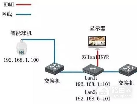 怎么设置可以用电脑远程访问-电脑远程如何设置路由器